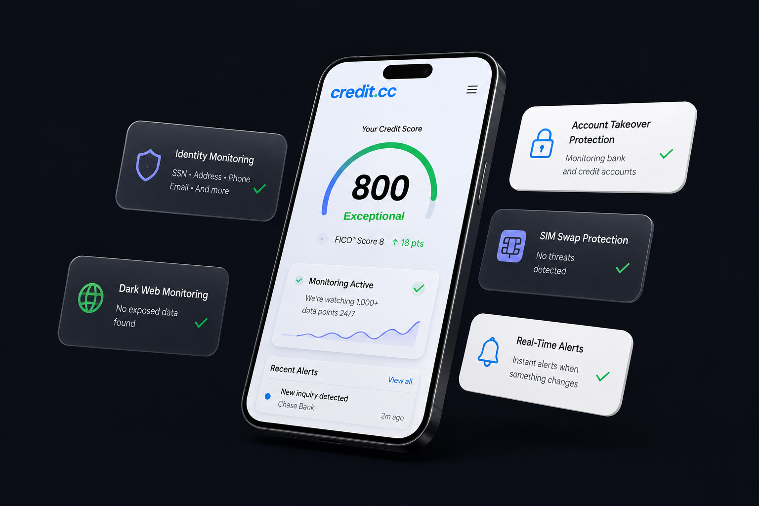 Credit.CC app showing a FICO® Score 8 of 800 with identity, dark web, SIM swap and account takeover protection cards